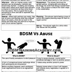 The Difference Between BDSM And Abuse